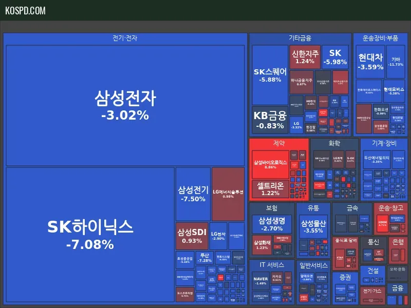 KRX 300 종가 맵 미리보기