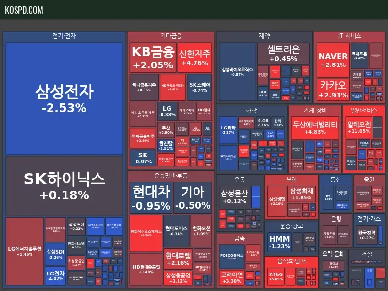 KRX 300 Map