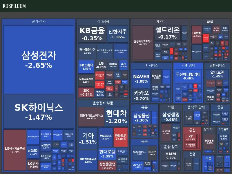 KRX 300 Map