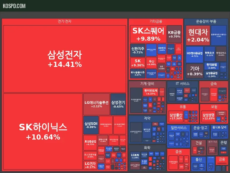 KRX 300 Map Preview