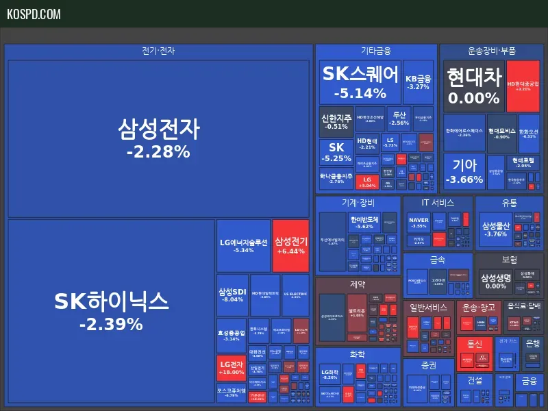KRX 300 Map Preview