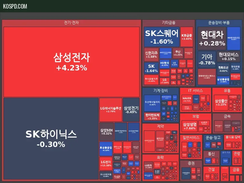 KRX 300 Map Preview