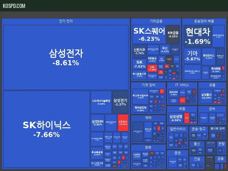 KRX 300 Map Preview