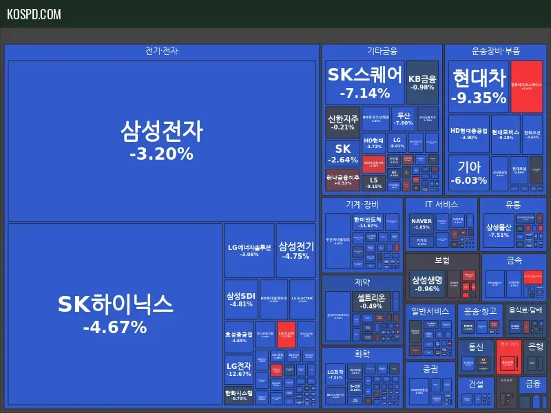 KRX 300 Map Preview