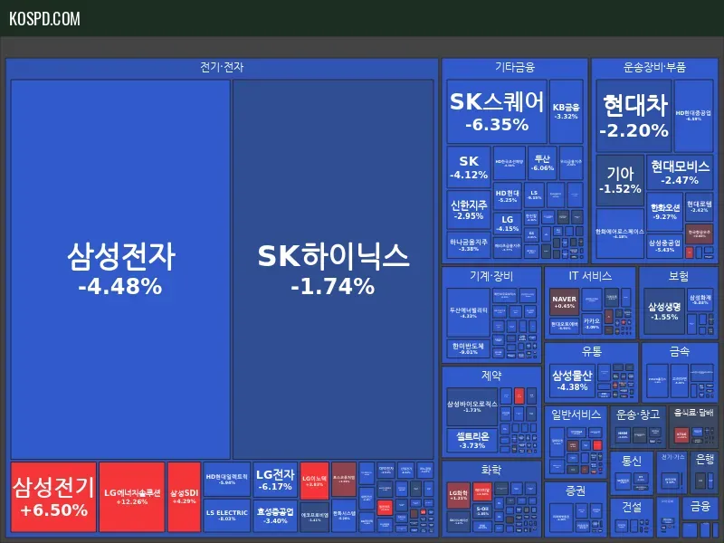 KRX 300 Map Preview