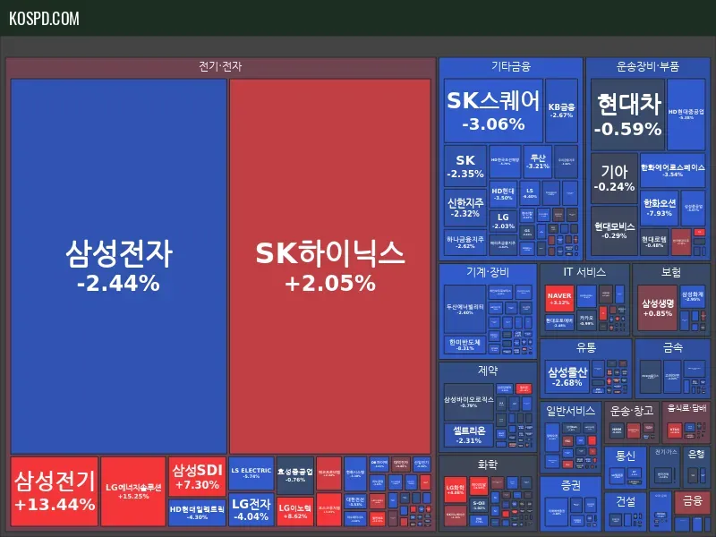 KRX 300 Map Preview