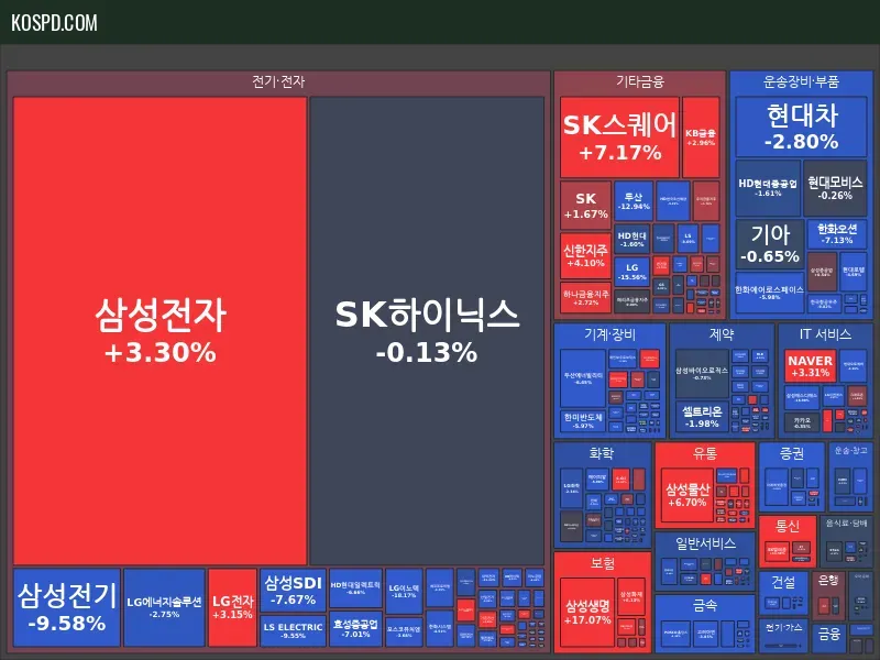 KRX 300 Map Preview