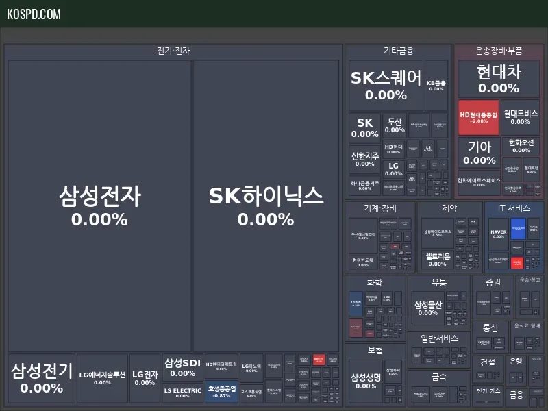 KRX 300 Map Preview