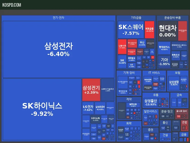 KRX 300 Map Preview