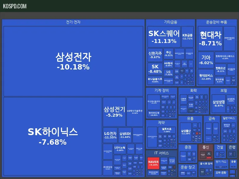 KRX 300 Map Preview