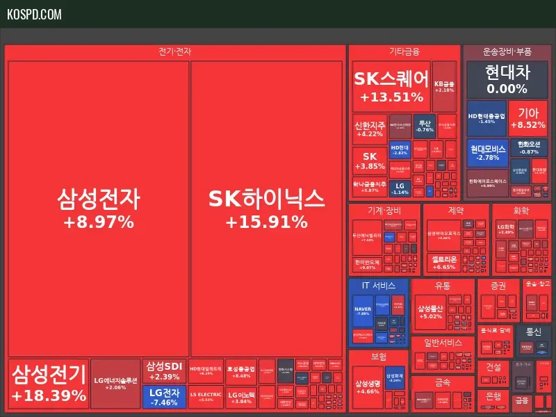 KRX 300 Map Preview