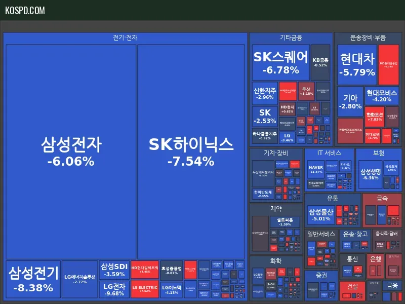 KRX 300 Map Preview
