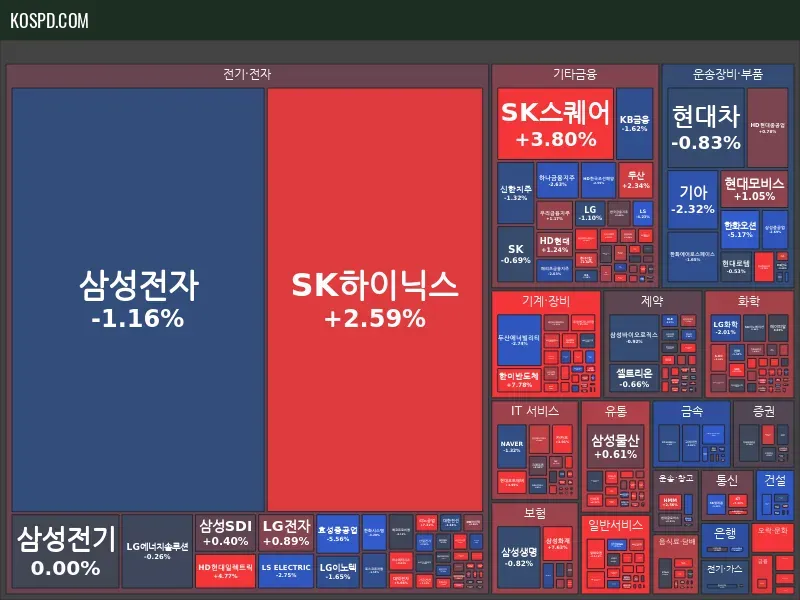 KRX 300 Map Preview