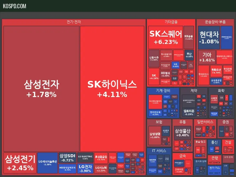 KRX 300 Map Preview