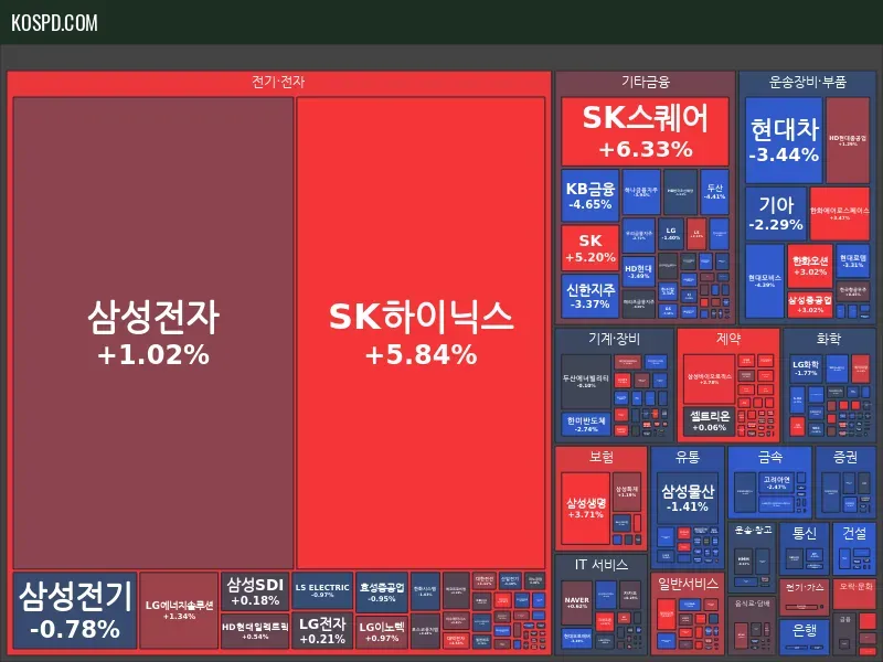 KRX 300 Map Preview