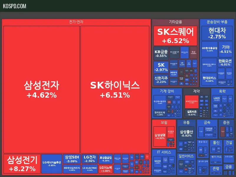 KRX 300 Map Preview