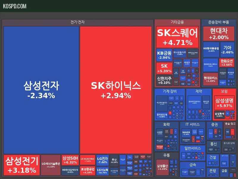 KRX 300 Map Preview
