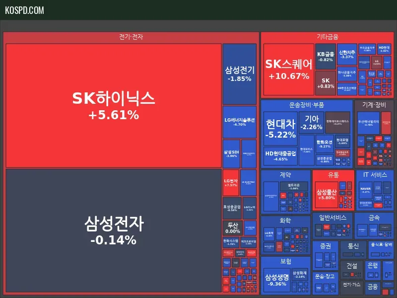 KRX 300 Map Preview