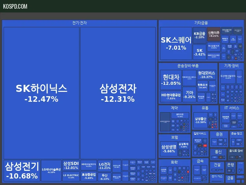 KRX 300 Map Preview