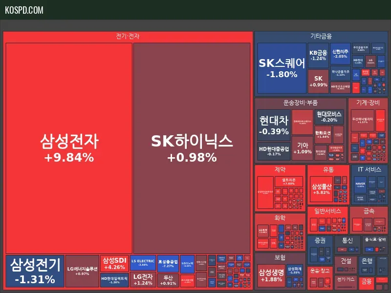 KRX 300 Map Preview