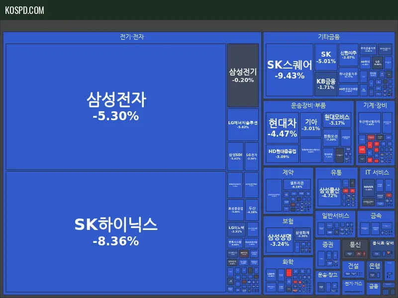 KRX 300 Map Preview