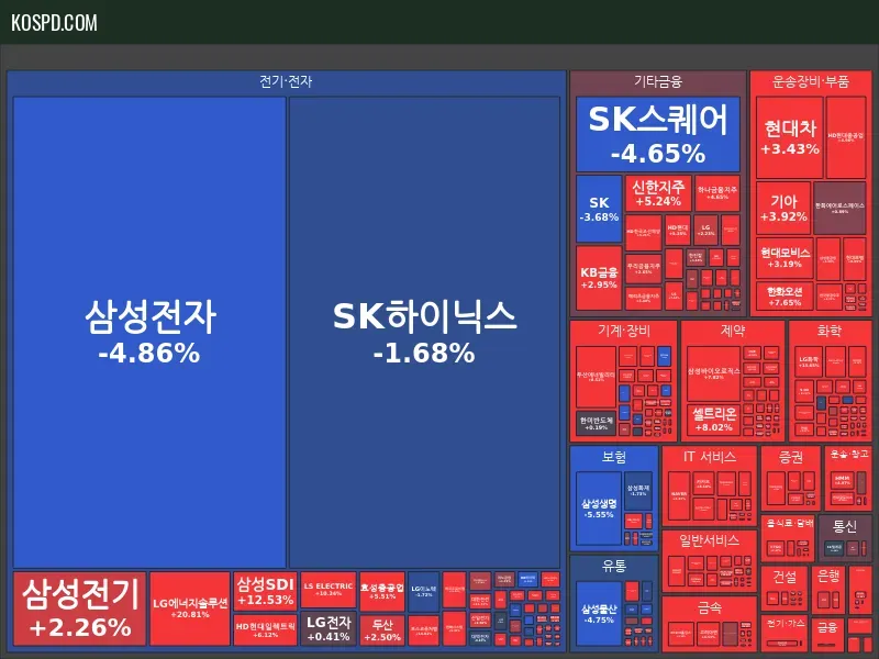 KRX 300 Map Preview