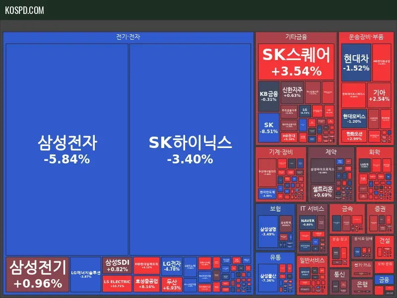 KRX 300 Map Preview