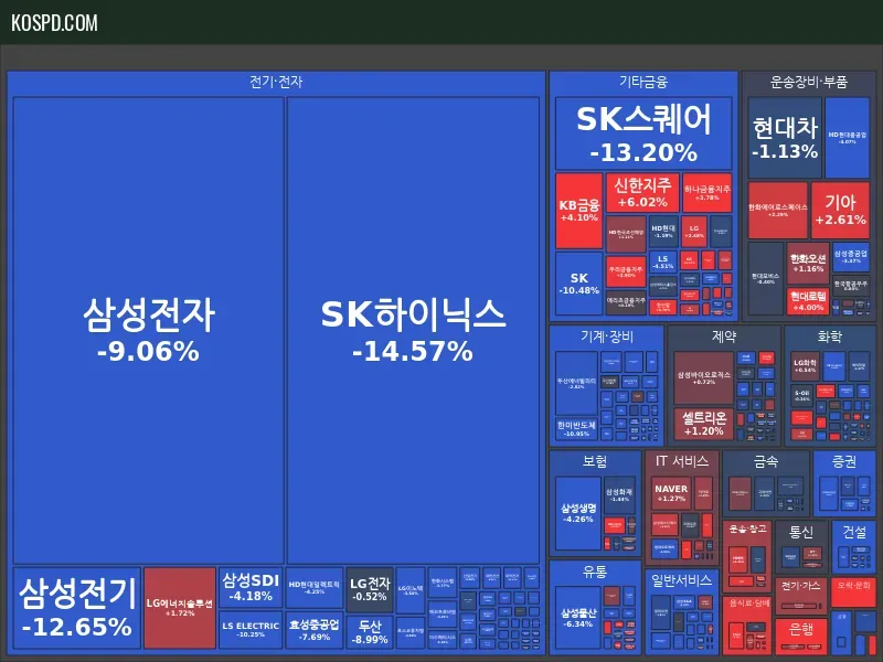 KRX 300 Map Preview