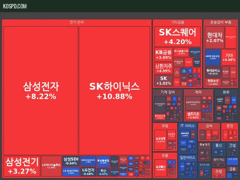 KRX 300 Map Preview