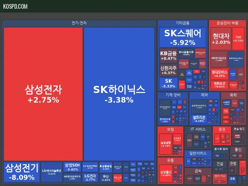 KRX 300 Map Preview