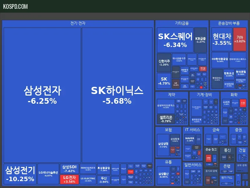 KRX 300 Map Preview