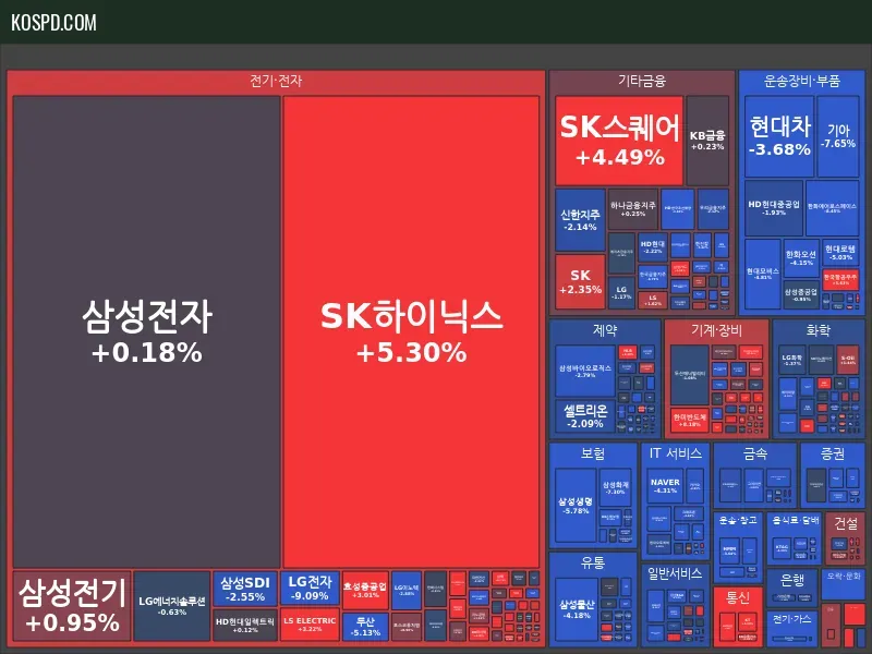 KRX 300 Map Preview