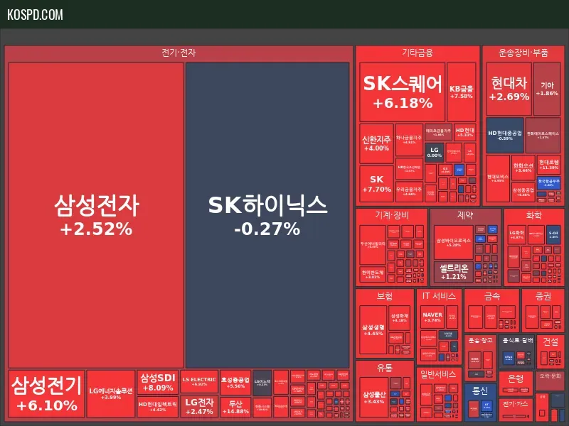 KRX 300 Map Preview