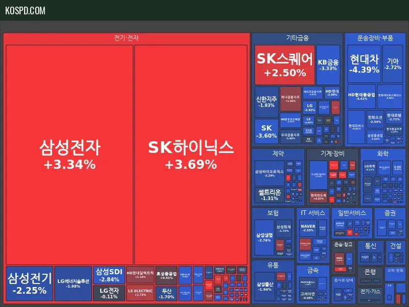 KRX 300 Map Preview