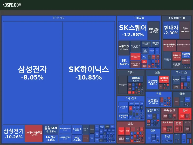KRX 300 Map Preview