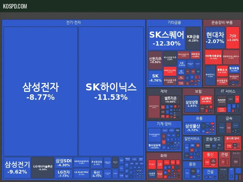 KRX 300 Map Preview