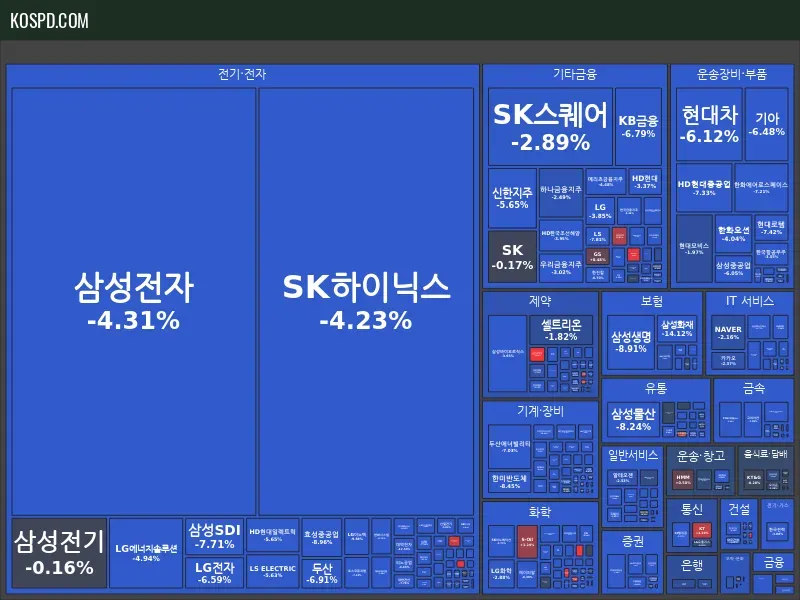 KRX 300 Map Preview