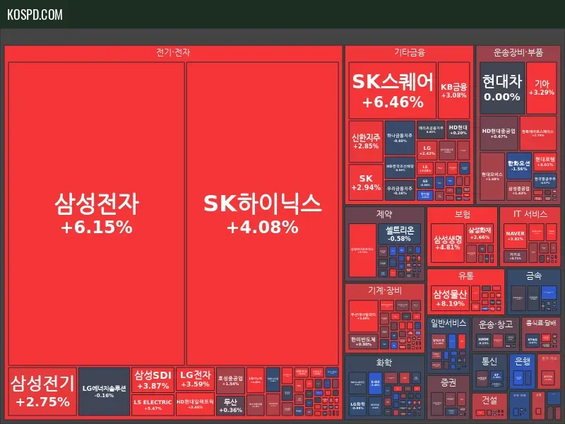KRX 300 Map Preview