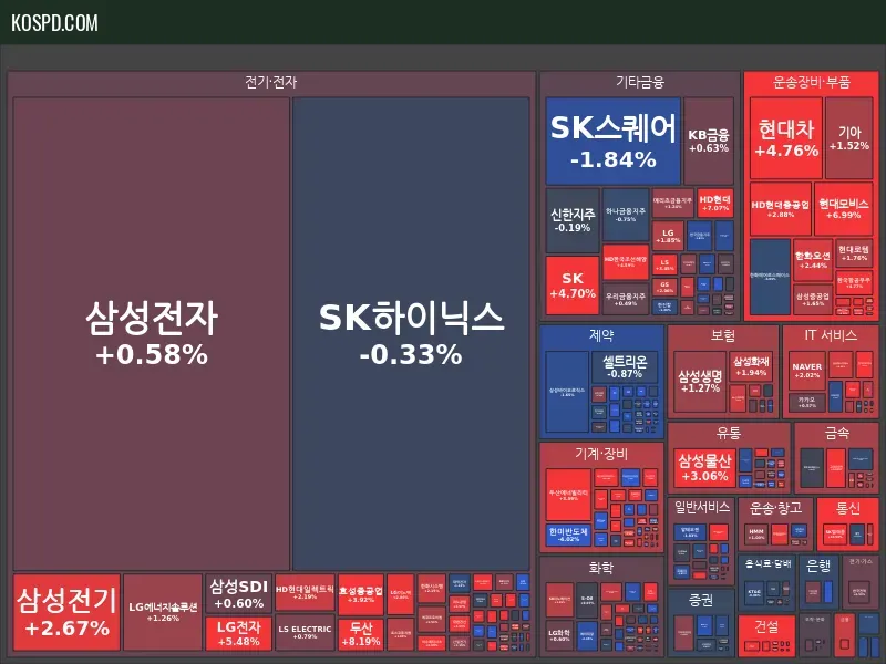 KRX 300 Map Preview