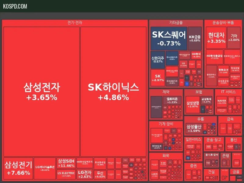 KRX 300 Map Preview