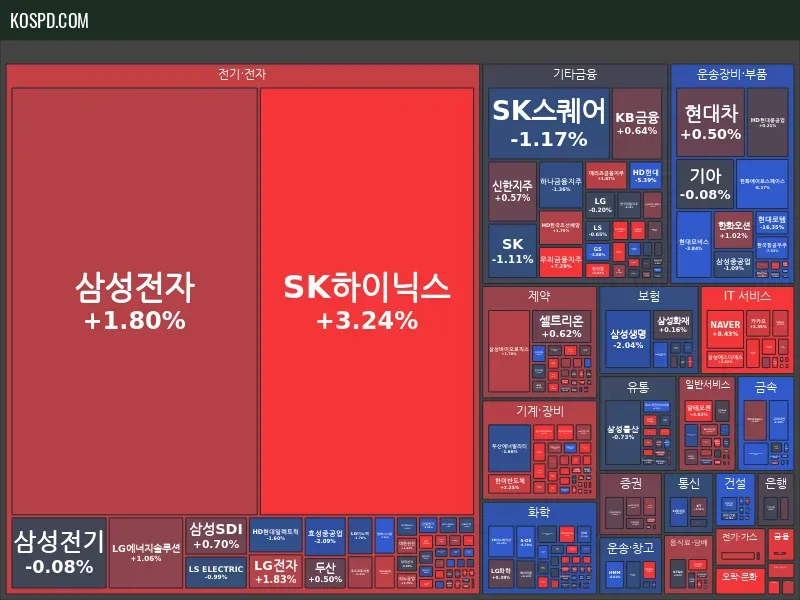 KRX 300 Map Preview