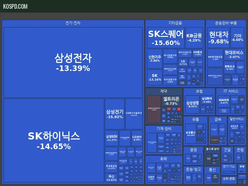 KRX 300 Map Preview