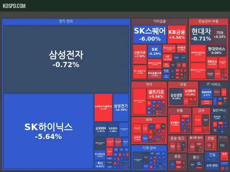 KRX 300 Map Preview