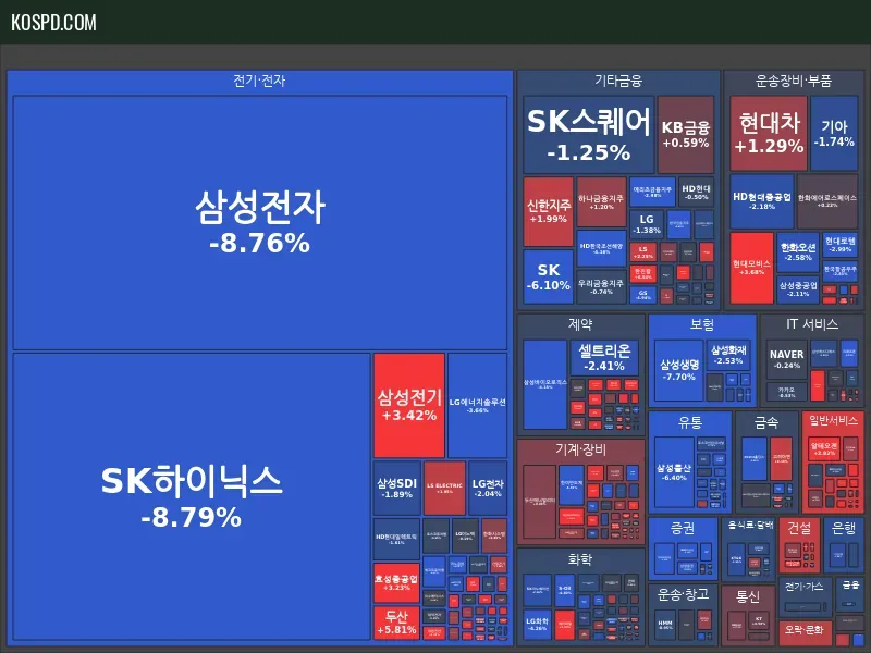 KRX 300 Map Preview