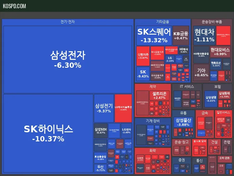 KRX 300 Map Preview