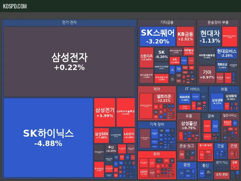 KRX 300 Map Preview