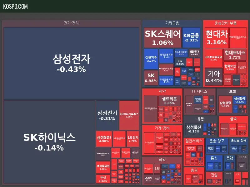 KRX 300 Map Preview