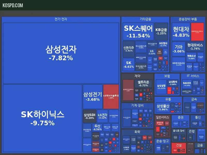 KRX 300 Map Preview
