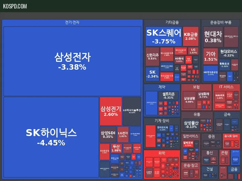 KRX 300 Map Preview
