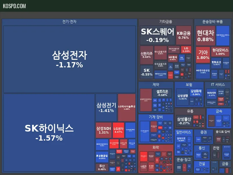 KRX 300 Map Preview